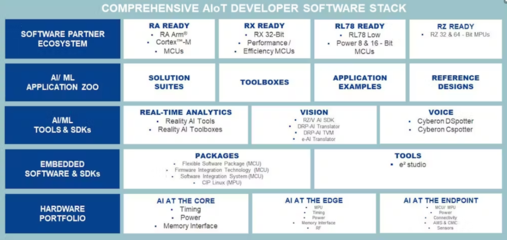人工智能基礎軟件開發 現狀、挑戰與未來發展
