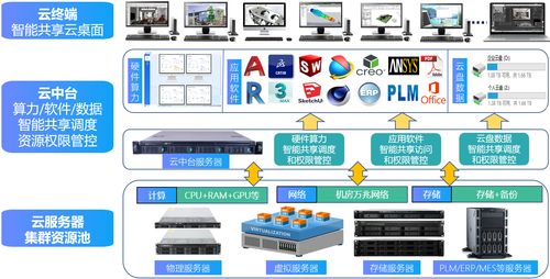 單臺(tái)云服務(wù)器支撐十人協(xié)同研發(fā) 非標(biāo)自動(dòng)化工廠的AI基礎(chǔ)軟件開發(fā)實(shí)踐